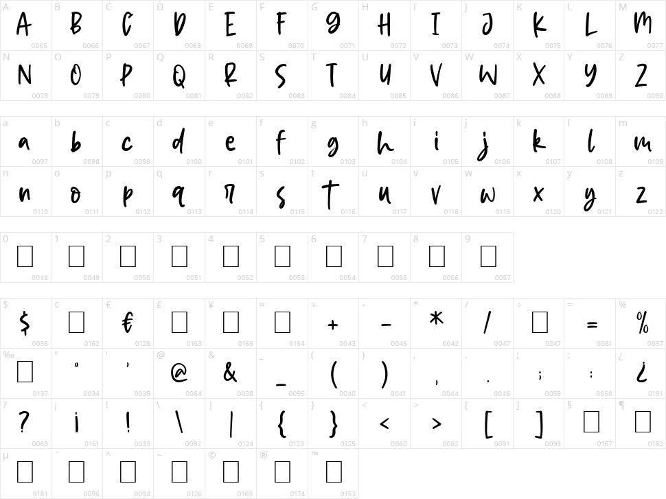 Star Blossom Character Map