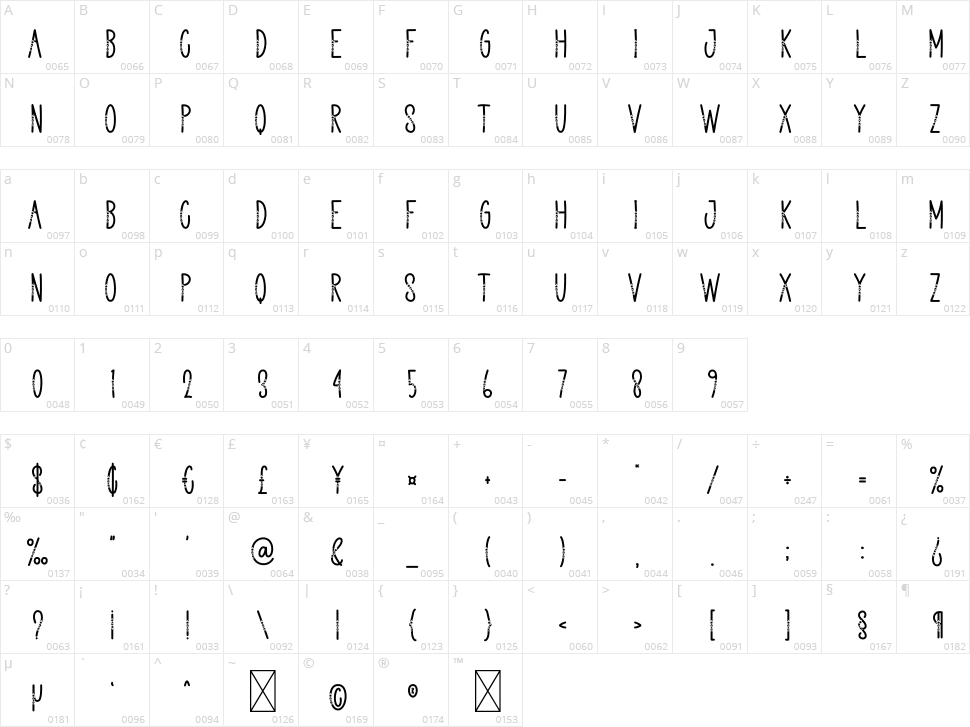 Starcorp Character Map