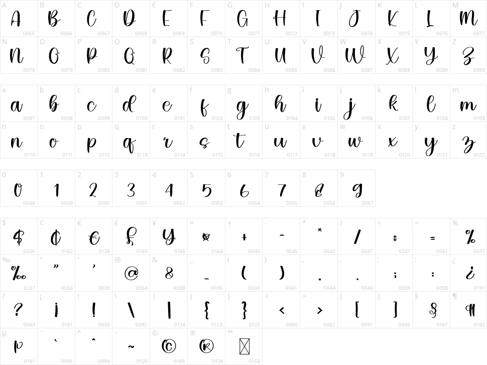 Started Character Map