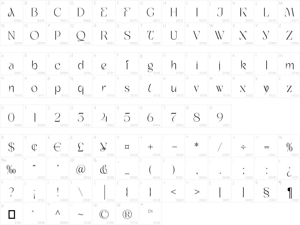 Story Guard Character Map