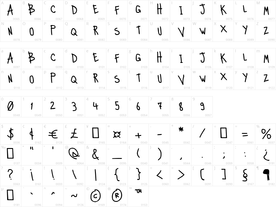 Strange And Weird Character Map