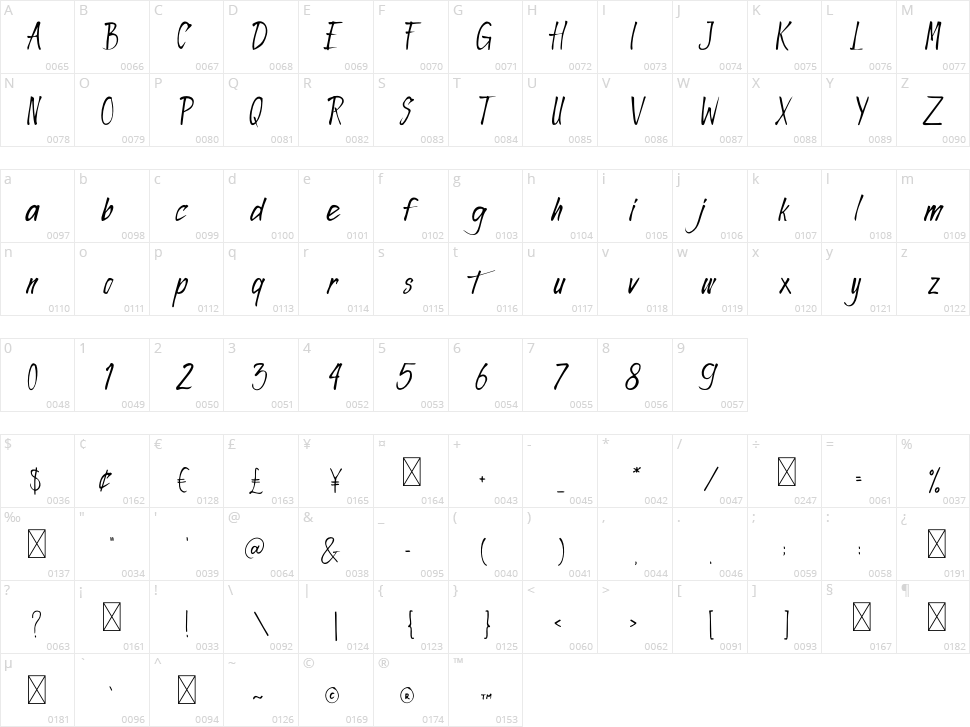 Stregone Character Map