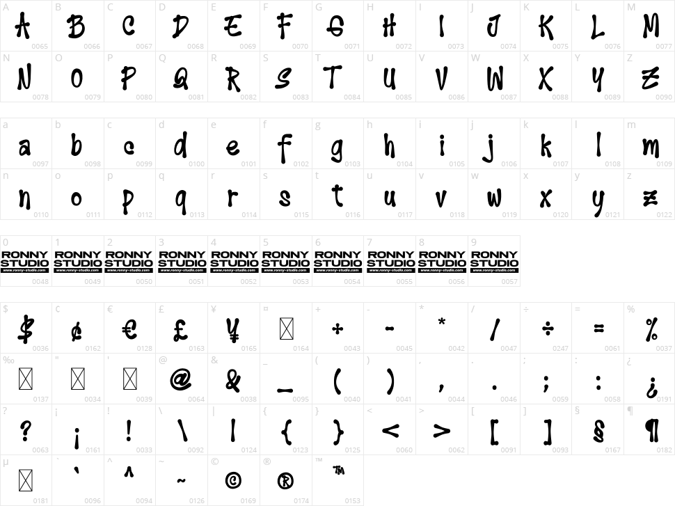 Strenght To Strenght Character Map
