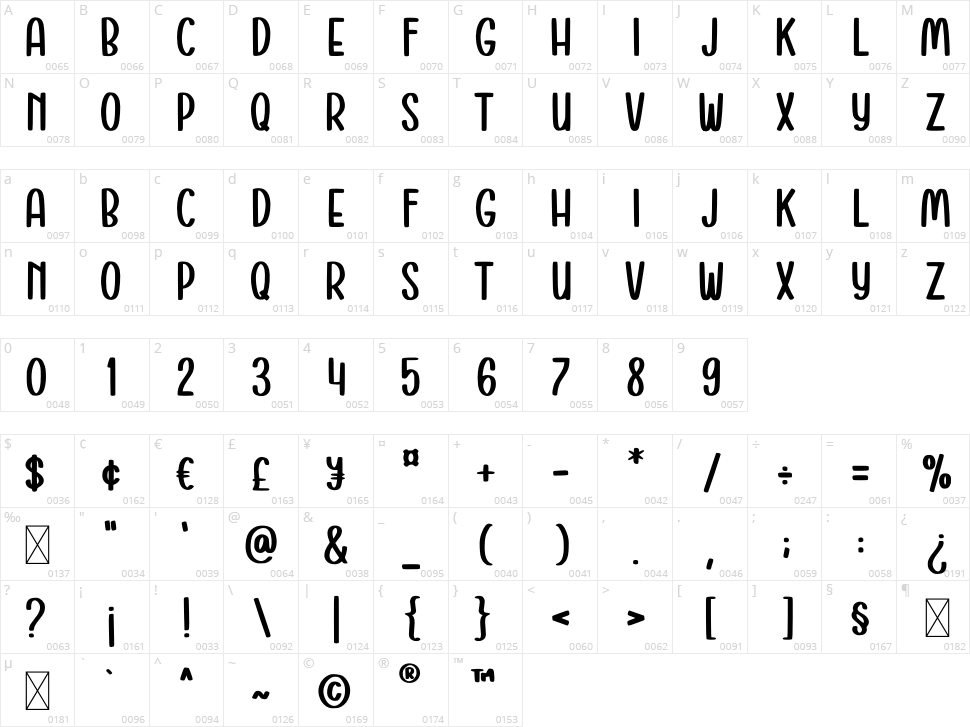 Strongmark Character Map