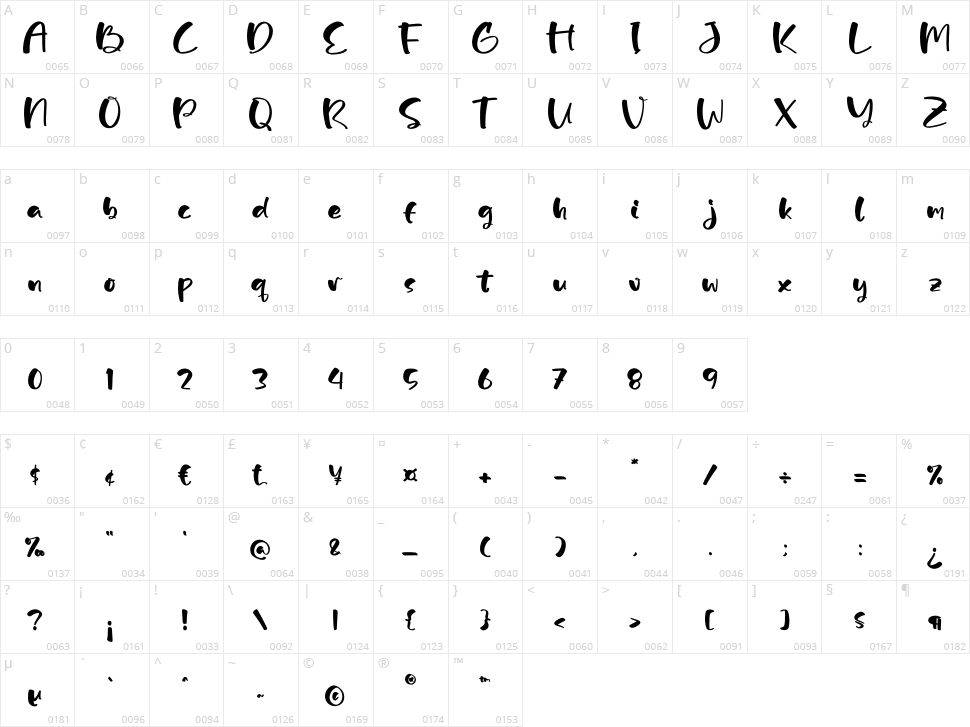 Stticker Borjues Character Map