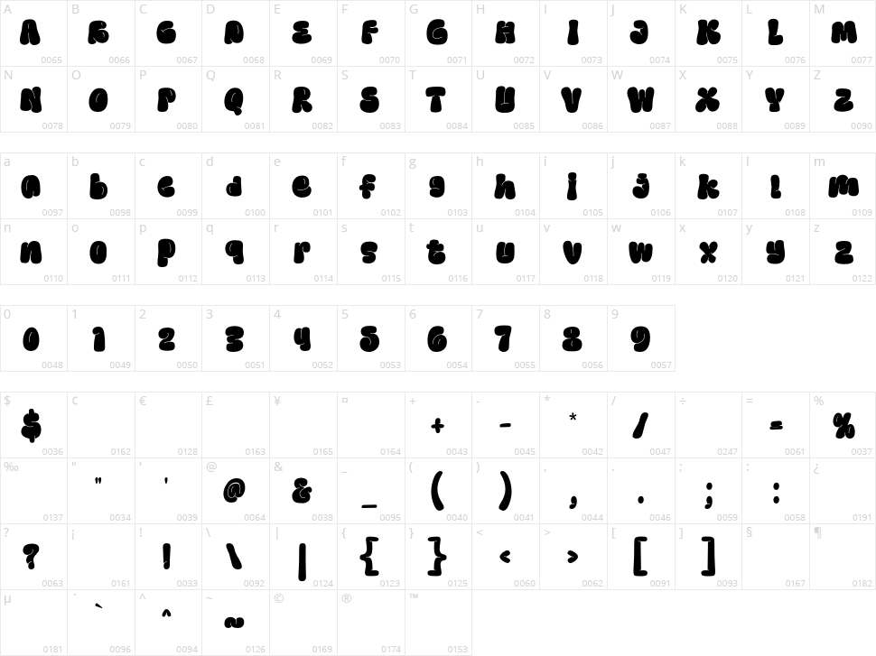 Stuinwey Display Character Map