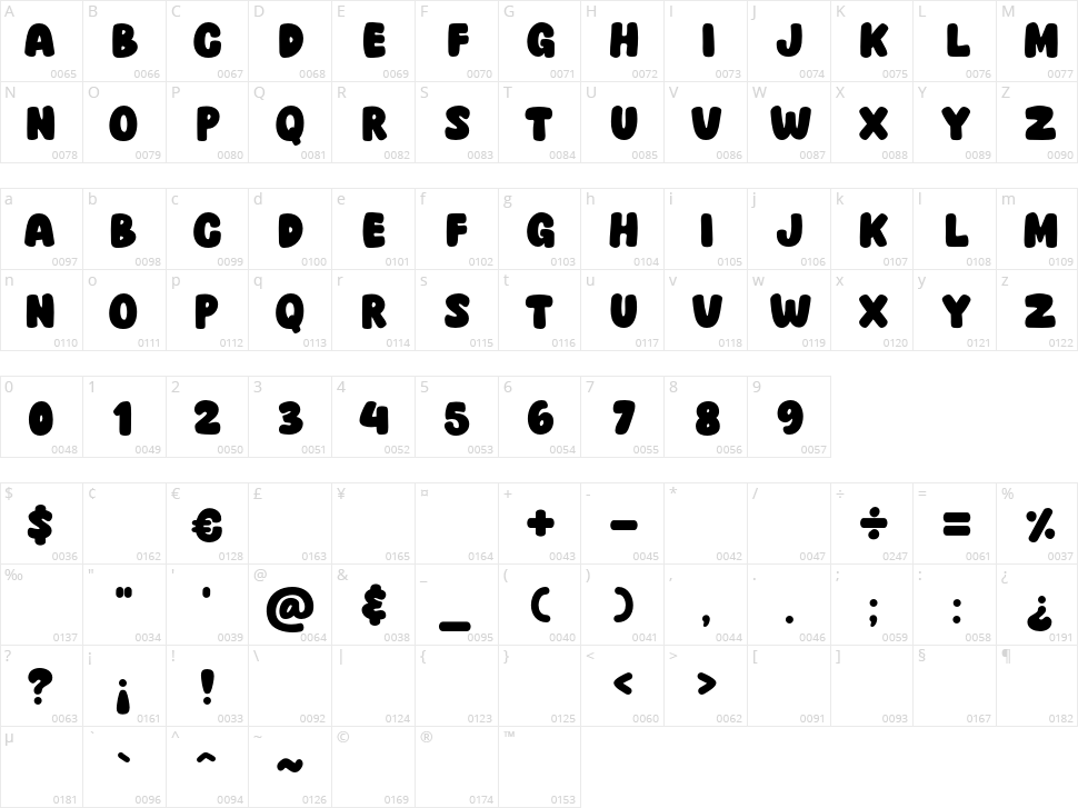 Sugar Bread Character Map