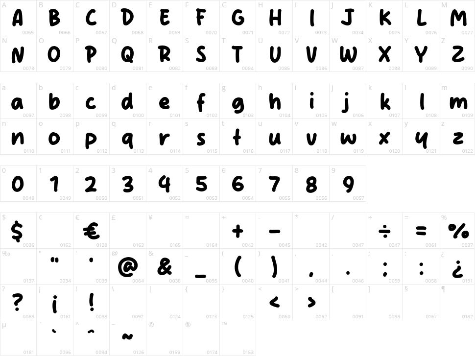 Sugar Fruit Character Map