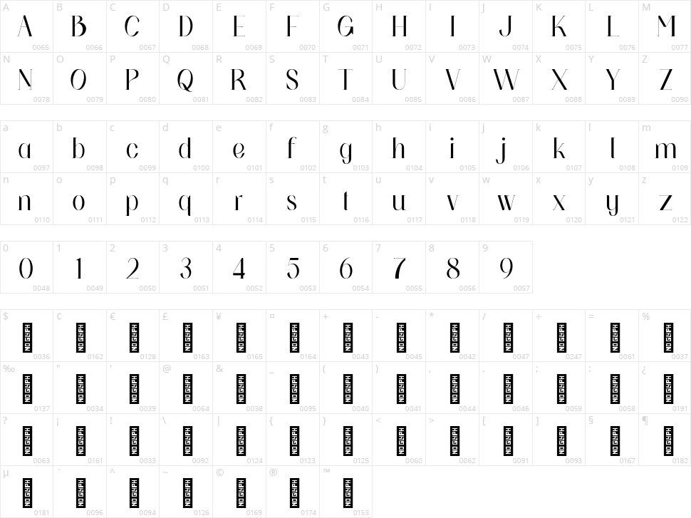 Sumera Dita Character Map