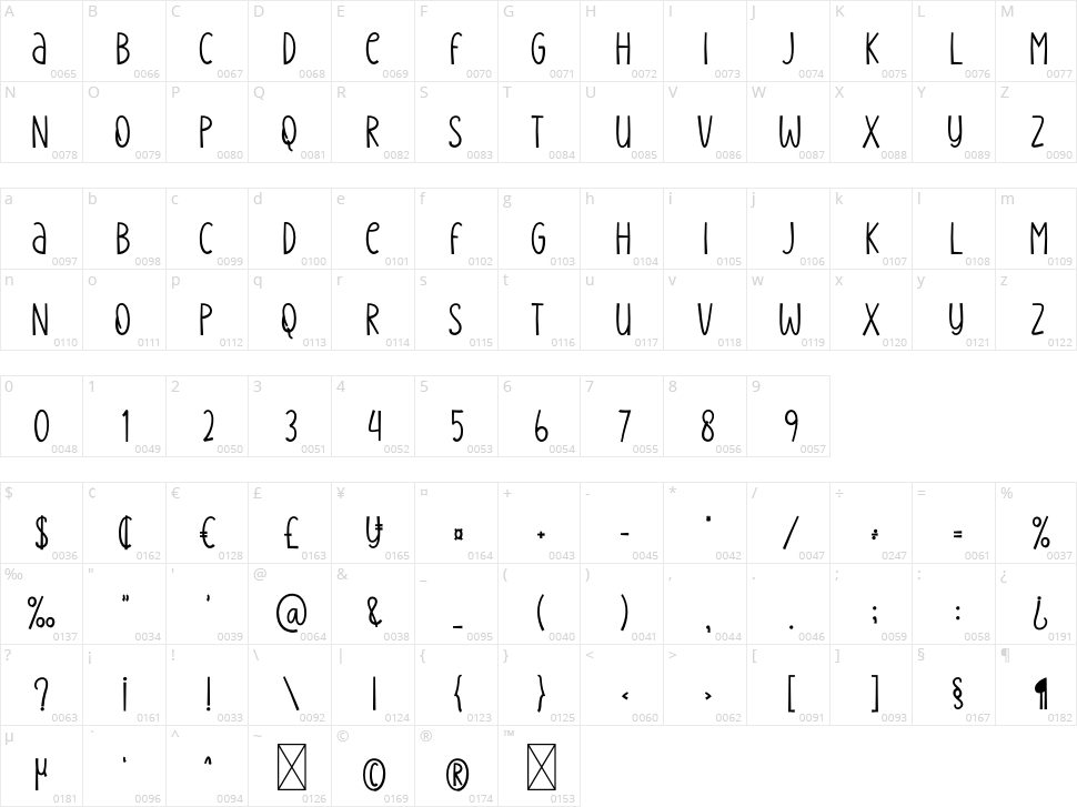 Summer Medicine Character Map