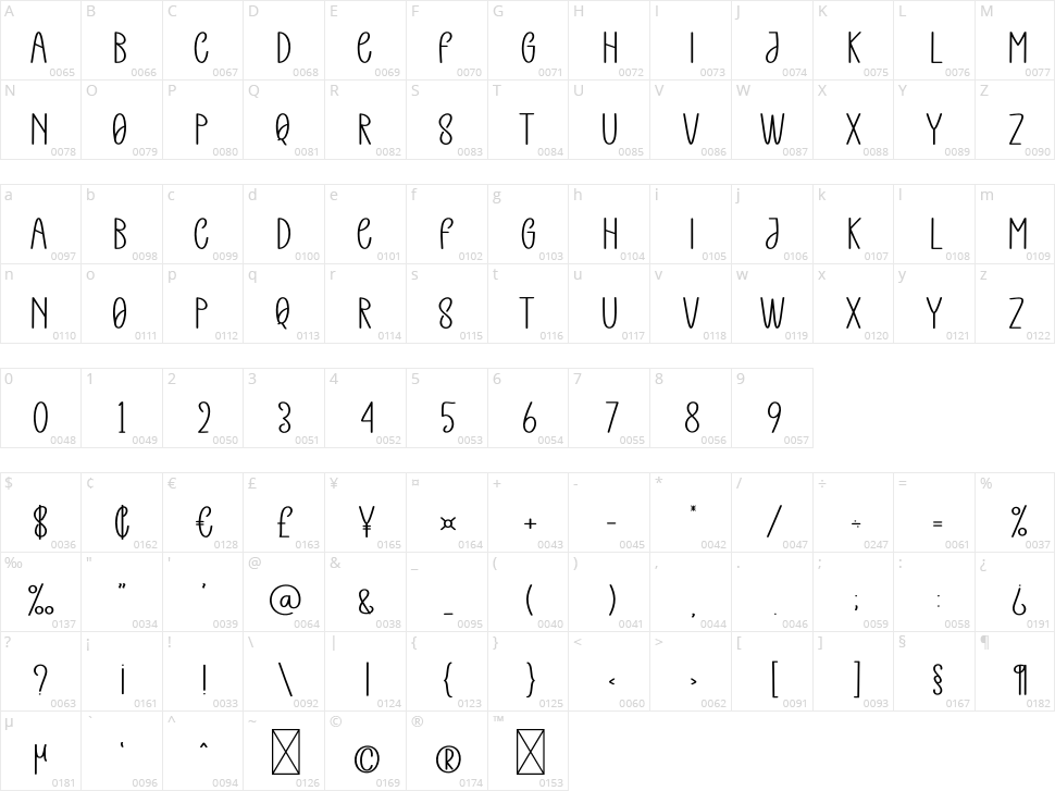 Summer Meeting Character Map