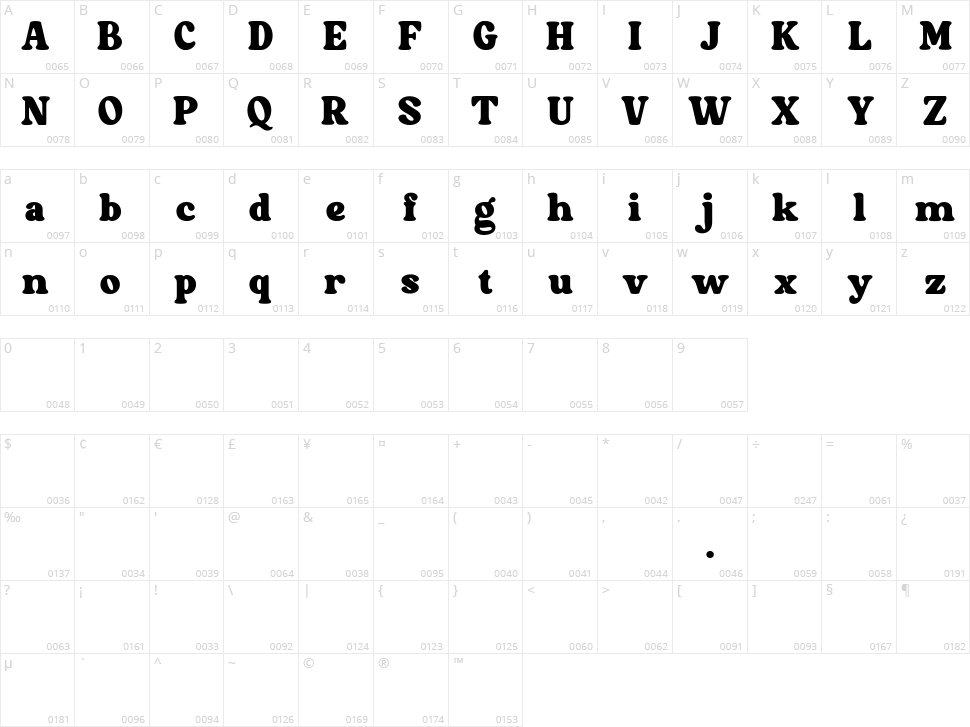 Sundori Character Map