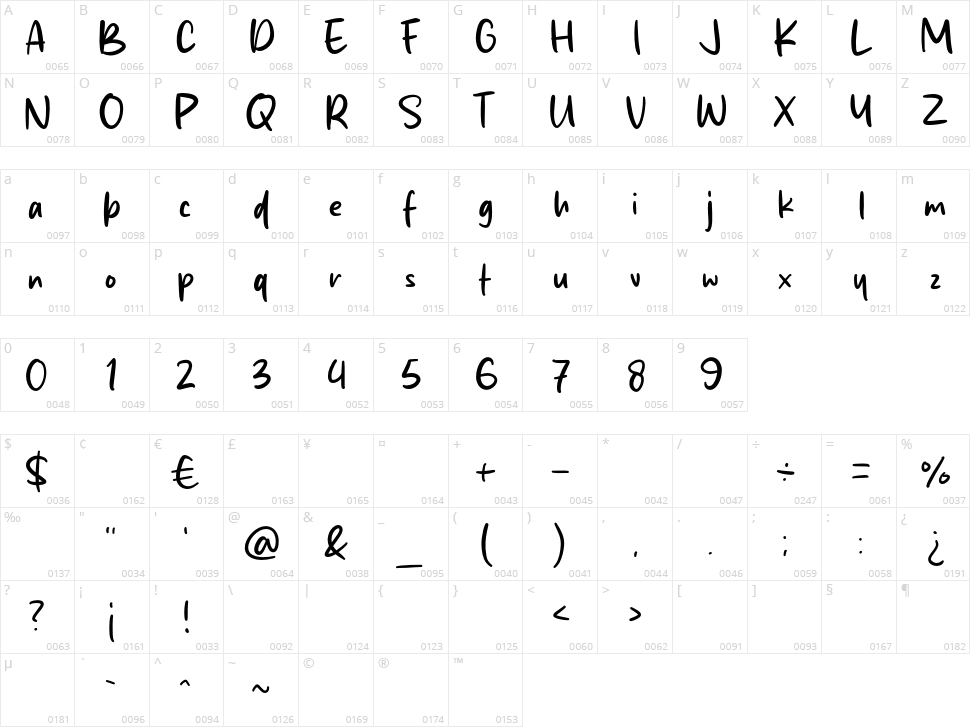 Sunfish Original Character Map