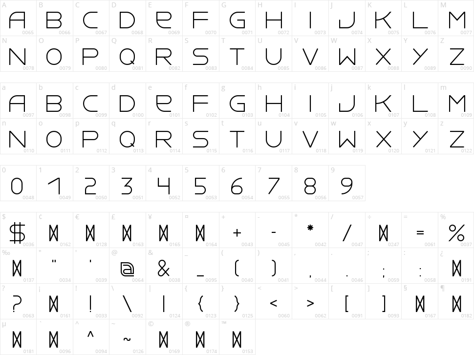 Sungat Character Map