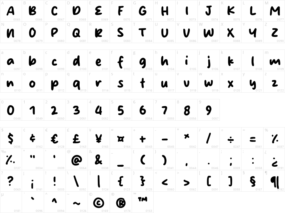 Sunny Script Character Map