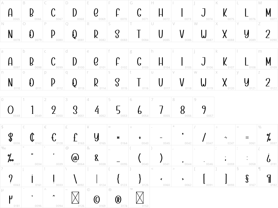 Sunshine Christmas Character Map