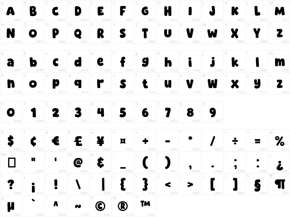 Super Bouncer Character Map