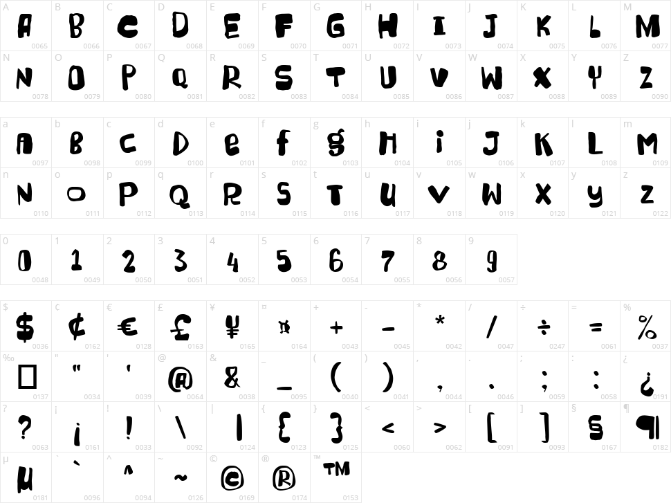 Super Bugly Character Map