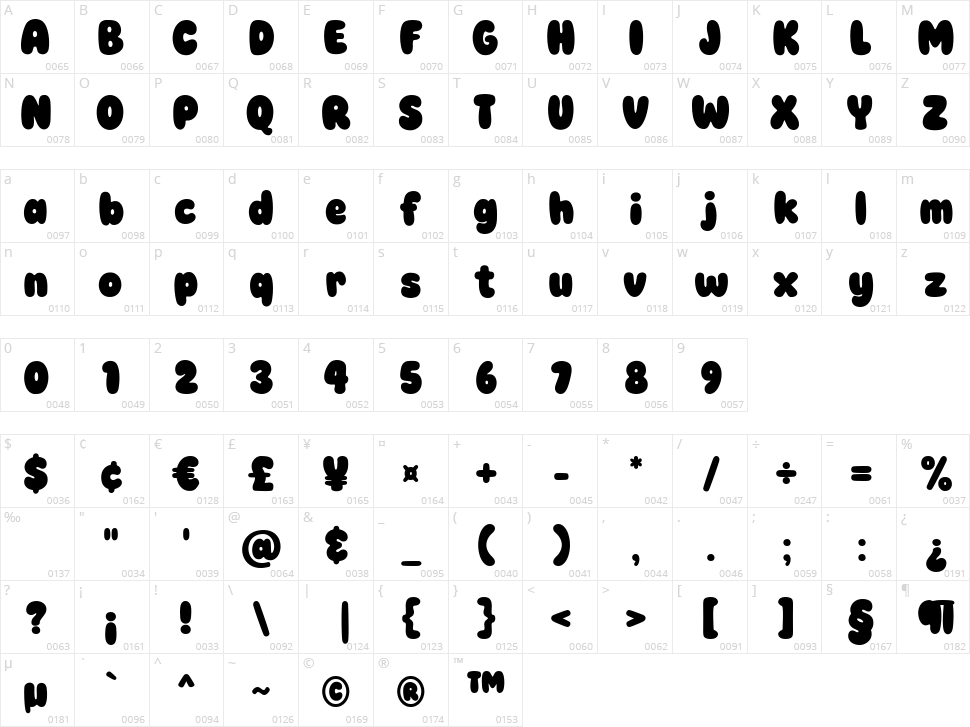 Super Chiby Character Map