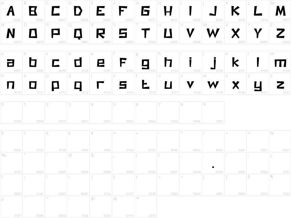 Super Crash Character Map
