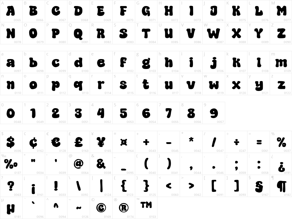 Super Earthly Character Map