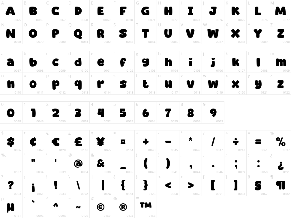 Super Malibu Character Map