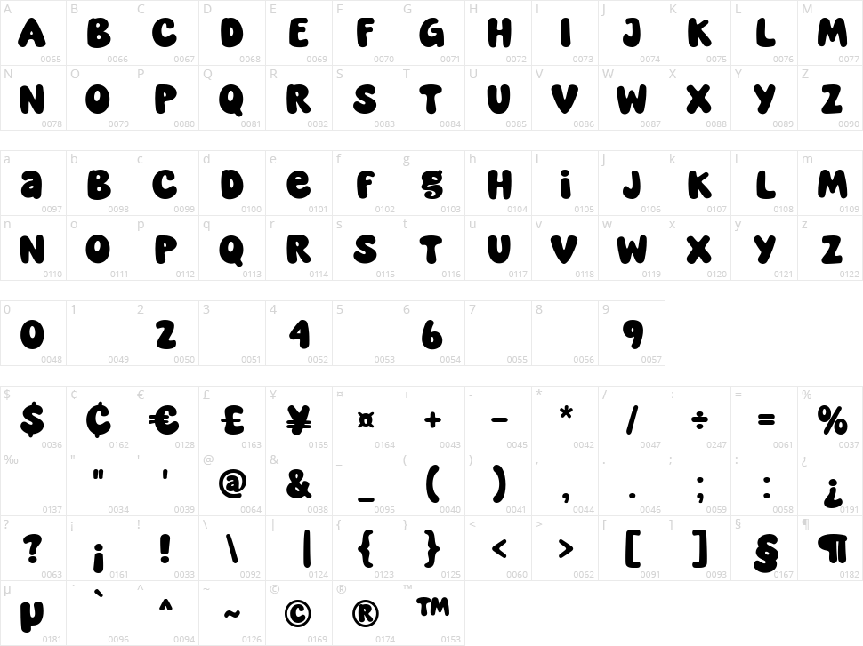 Super Orange Character Map