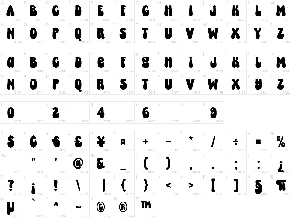 Super Pineapple Character Map