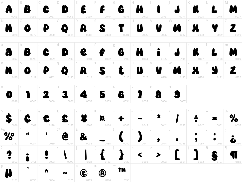 Super Trivia Character Map