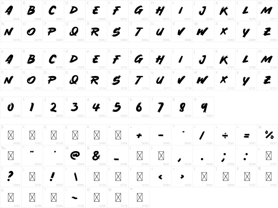 Supernova Character Map