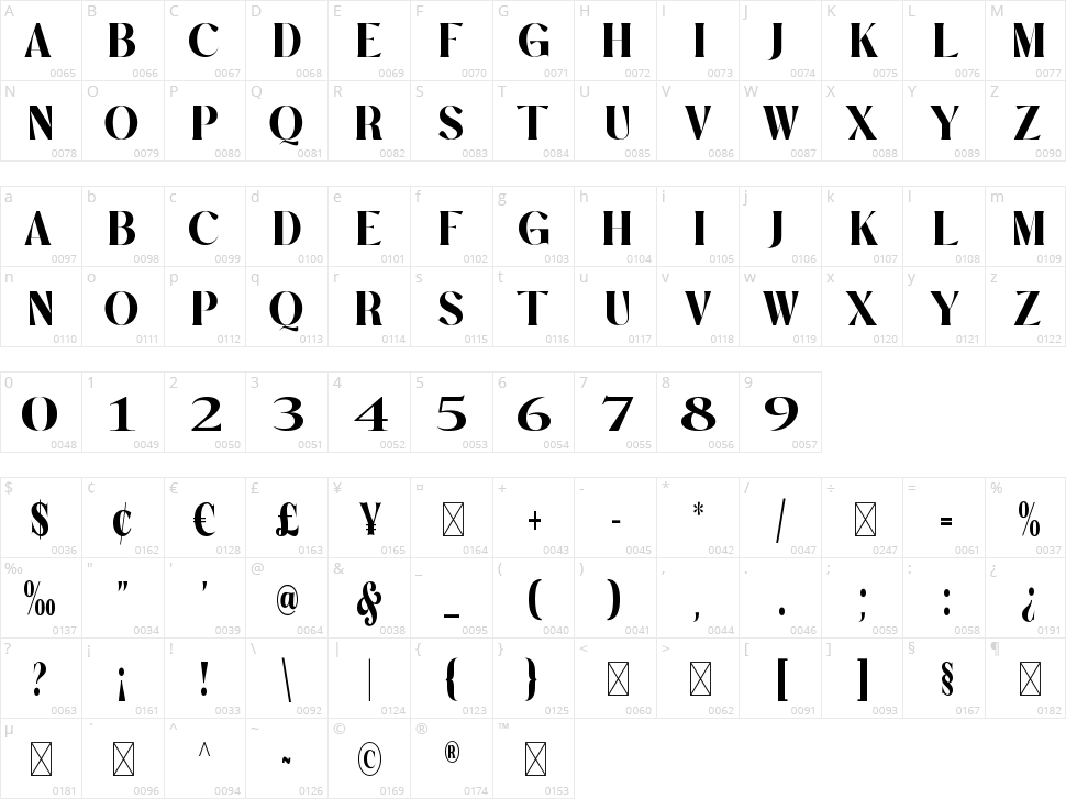 Surong Character Map
