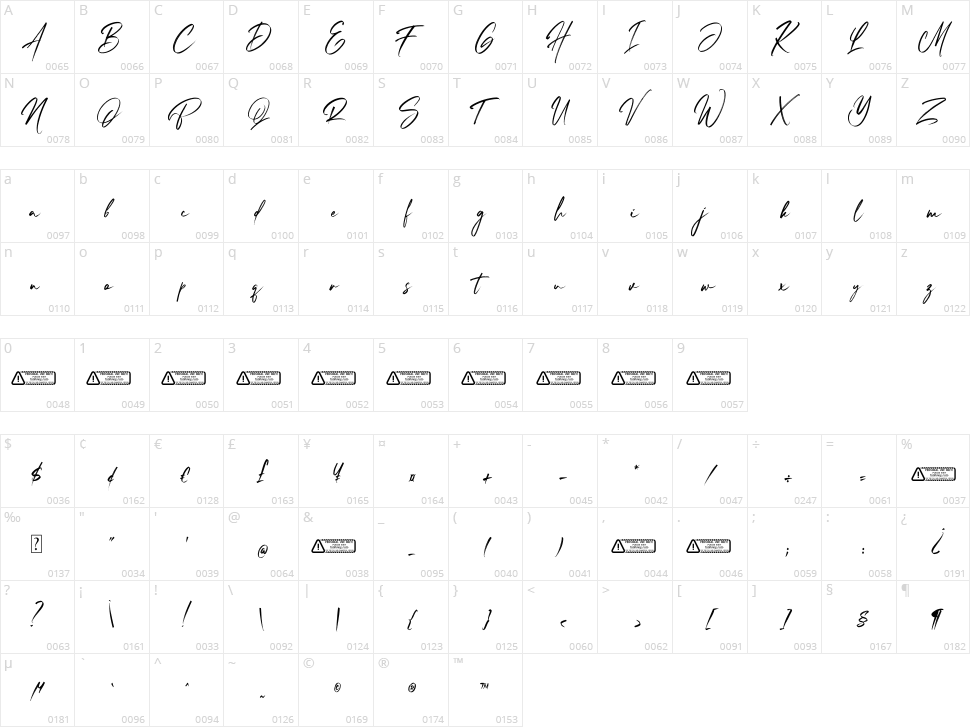 Sutralah Character Map