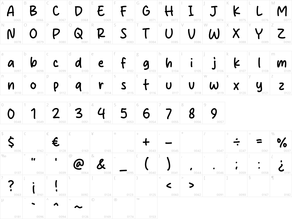 Sweet Biscuit Character Map