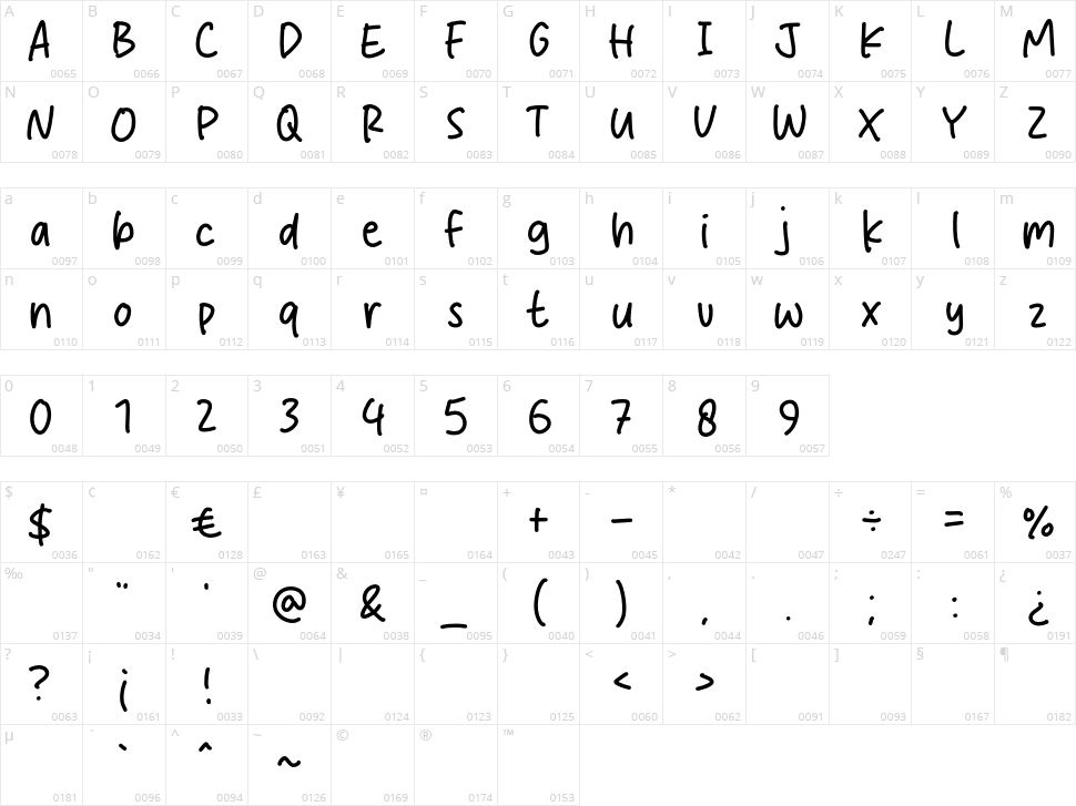 Sweet Melon Character Map
