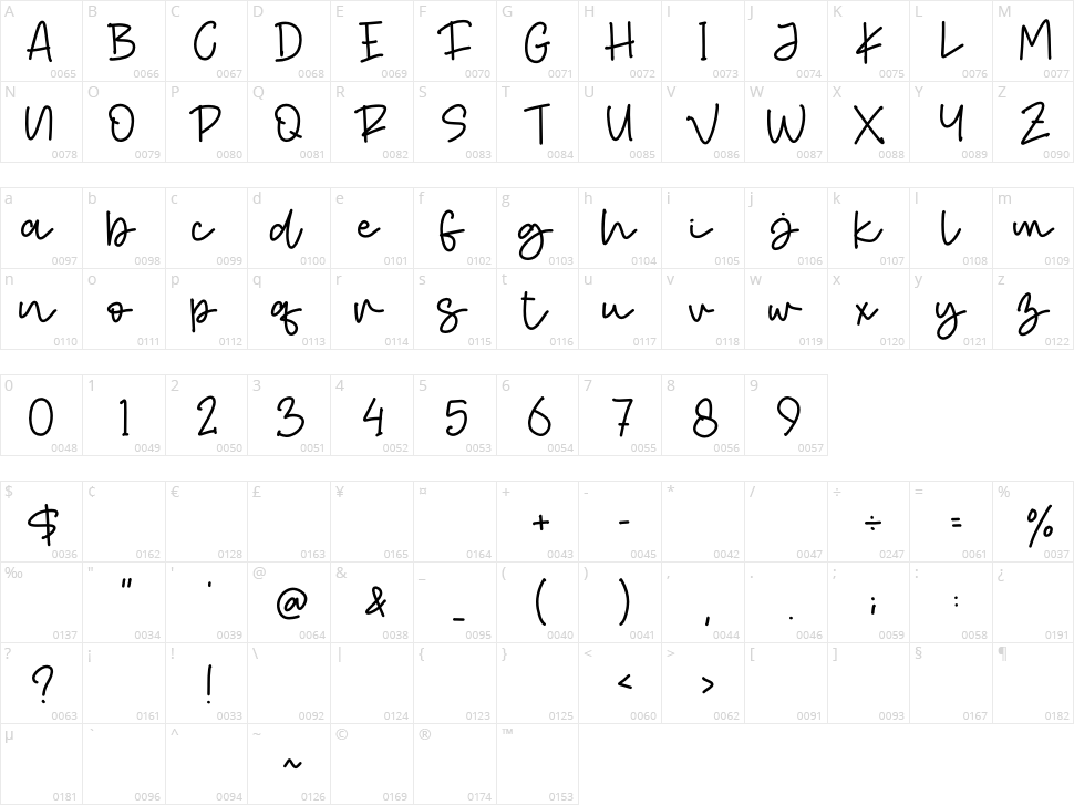 Sweet Romantic Character Map