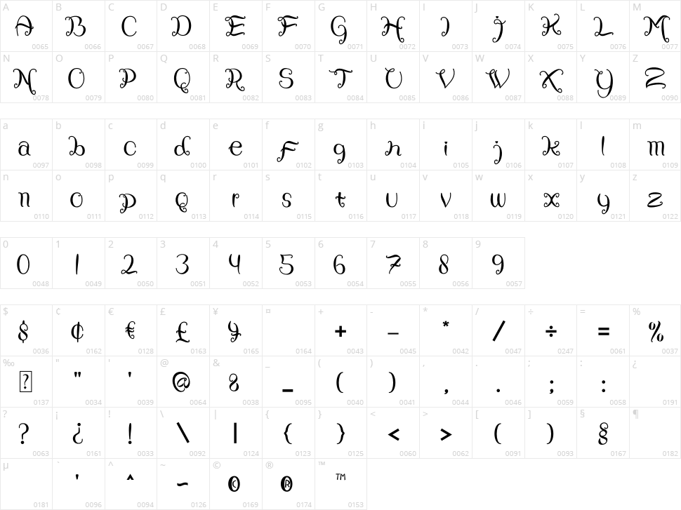 Sweety Rabbit Character Map