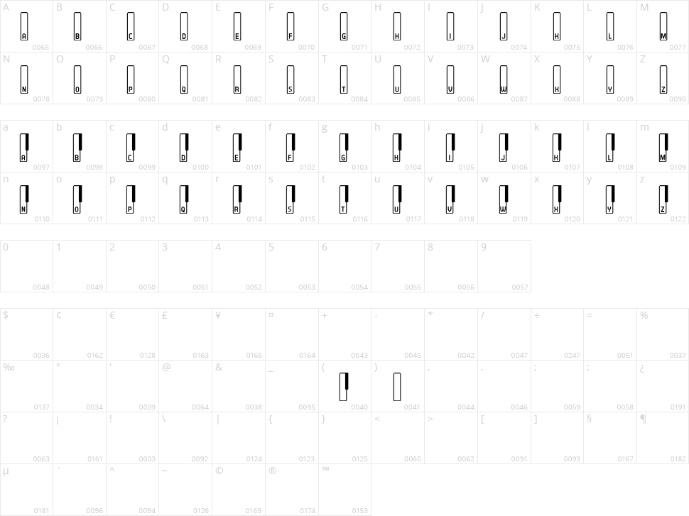 Synthesizer Character Map