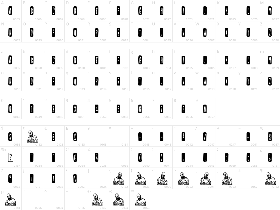 Tabique Nasal Character Map