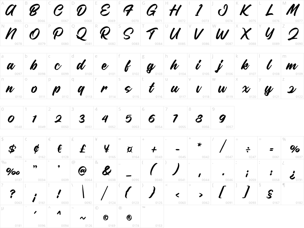 Taliga Script Character Map