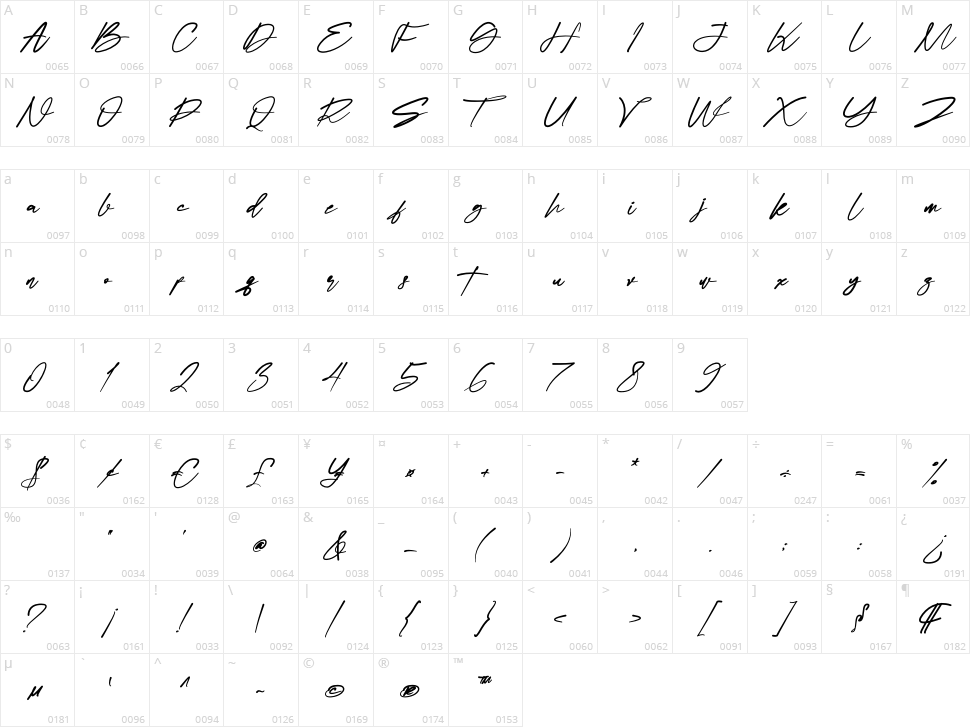 Talker Character Map