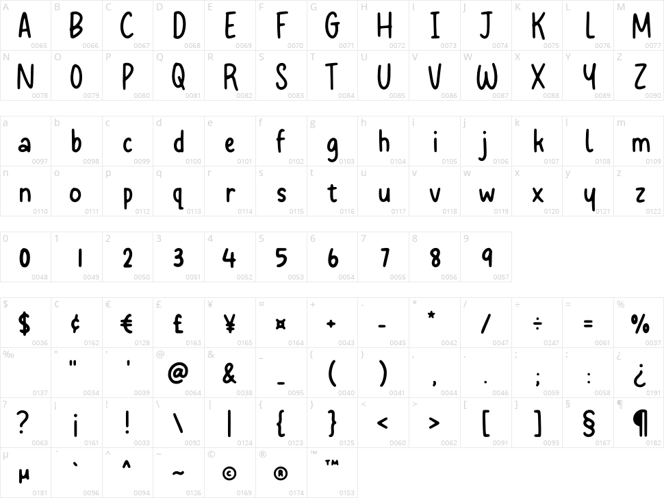 Talklessy Character Map