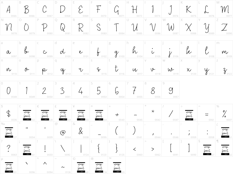 Tani Script Character Map