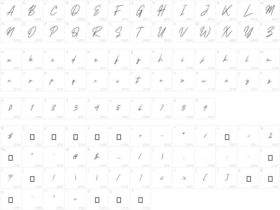Teather Character Map