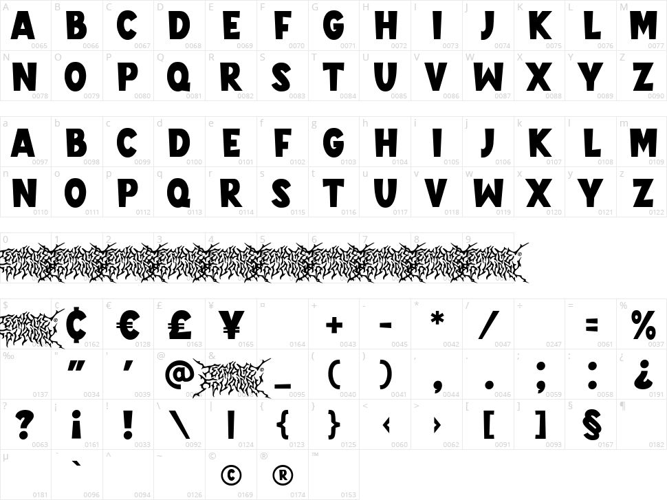 Teenage Fortun Character Map