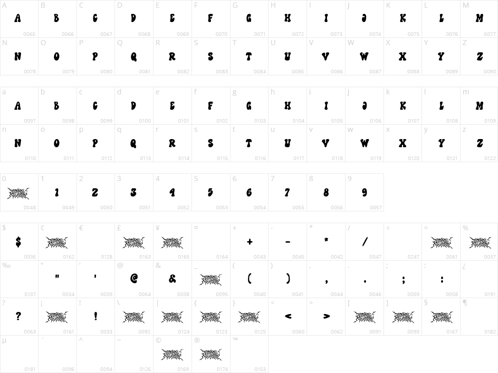 Teenage Madness Character Map