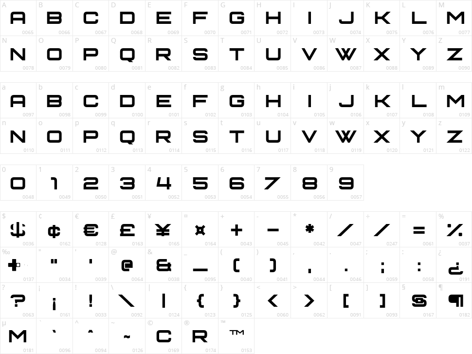 Telematic Character Map