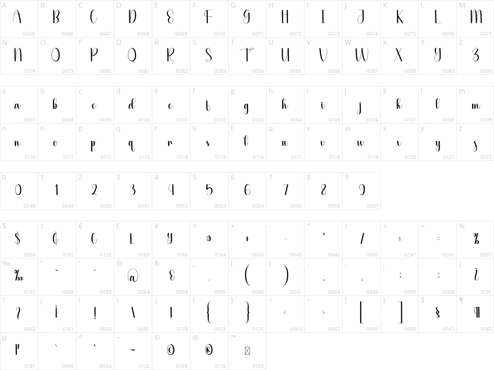 Template Character Map