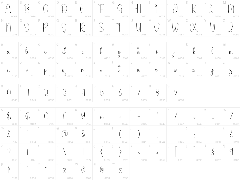 Tendency Character Map