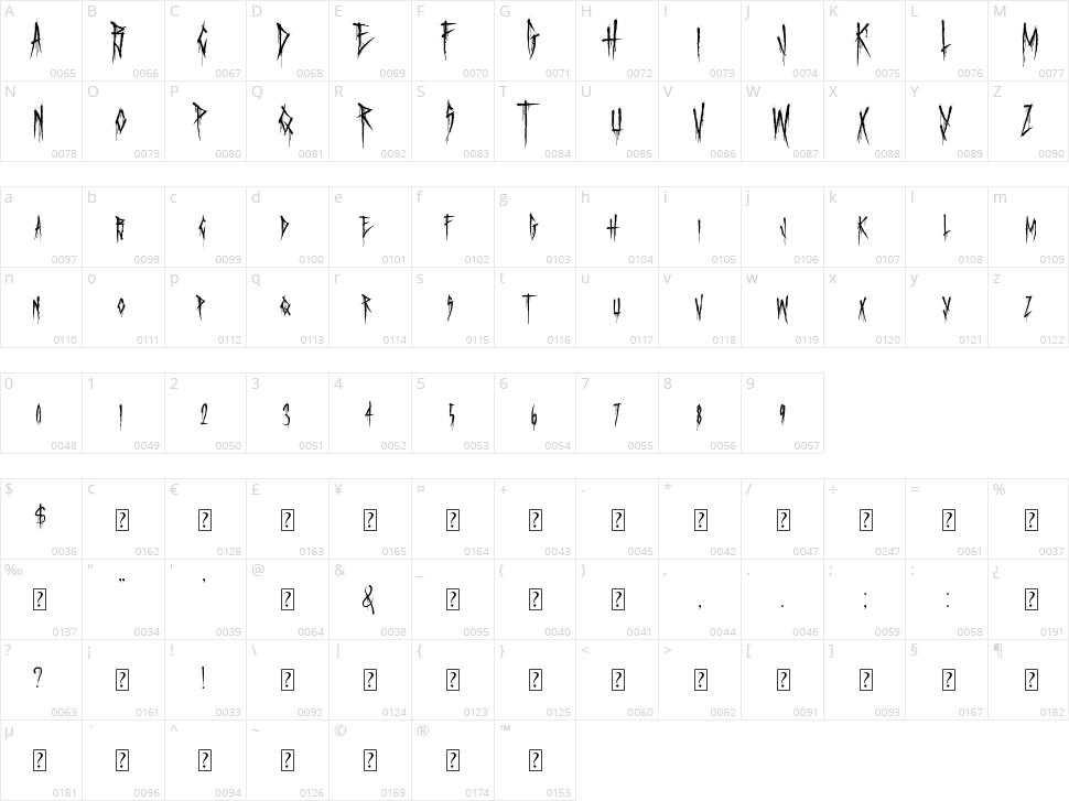 Terror From Midnight Character Map