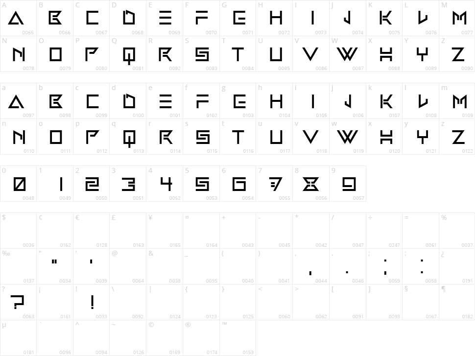 Testament Character Map